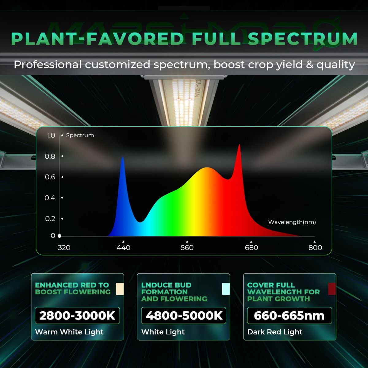 Luz de Cultivo Mars Hydro FC-E - Led Grow Light avaliação e preço