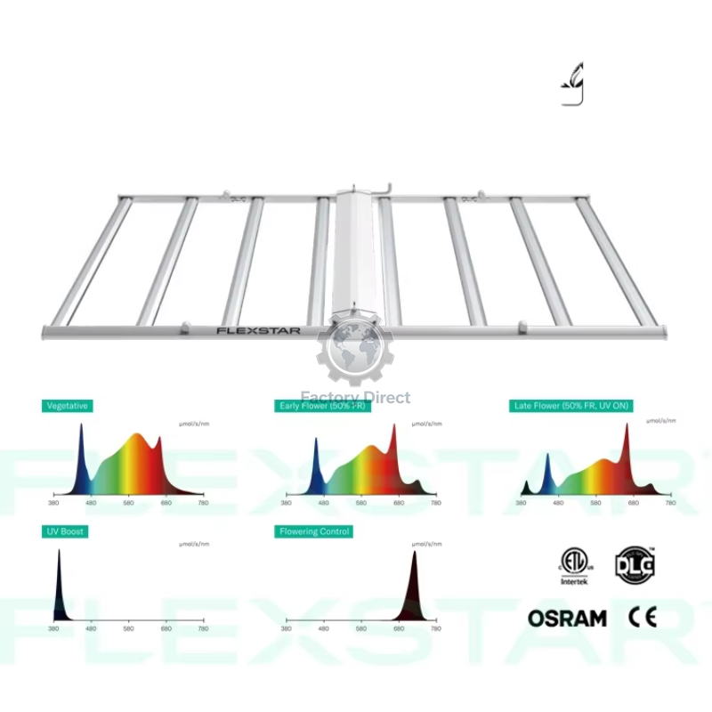Flexstar Agricultura Vertical  - Led Grow Light avaliação e preço