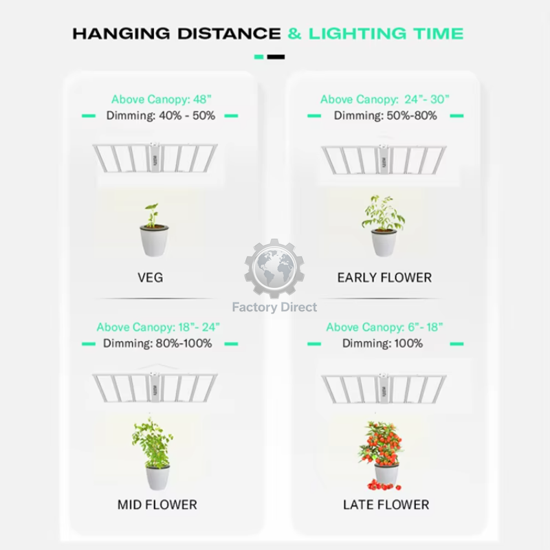 Flexstar Agricultura Vertical  - Led Grow Light avaliação e preço