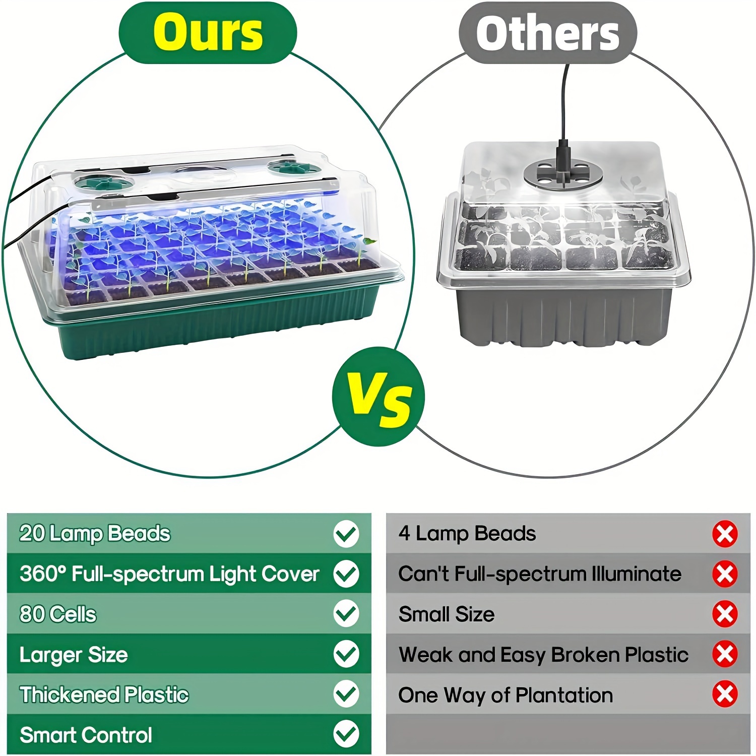 Kit de Germinação com Bandejas - Seed Starter Trays avaliação e preço