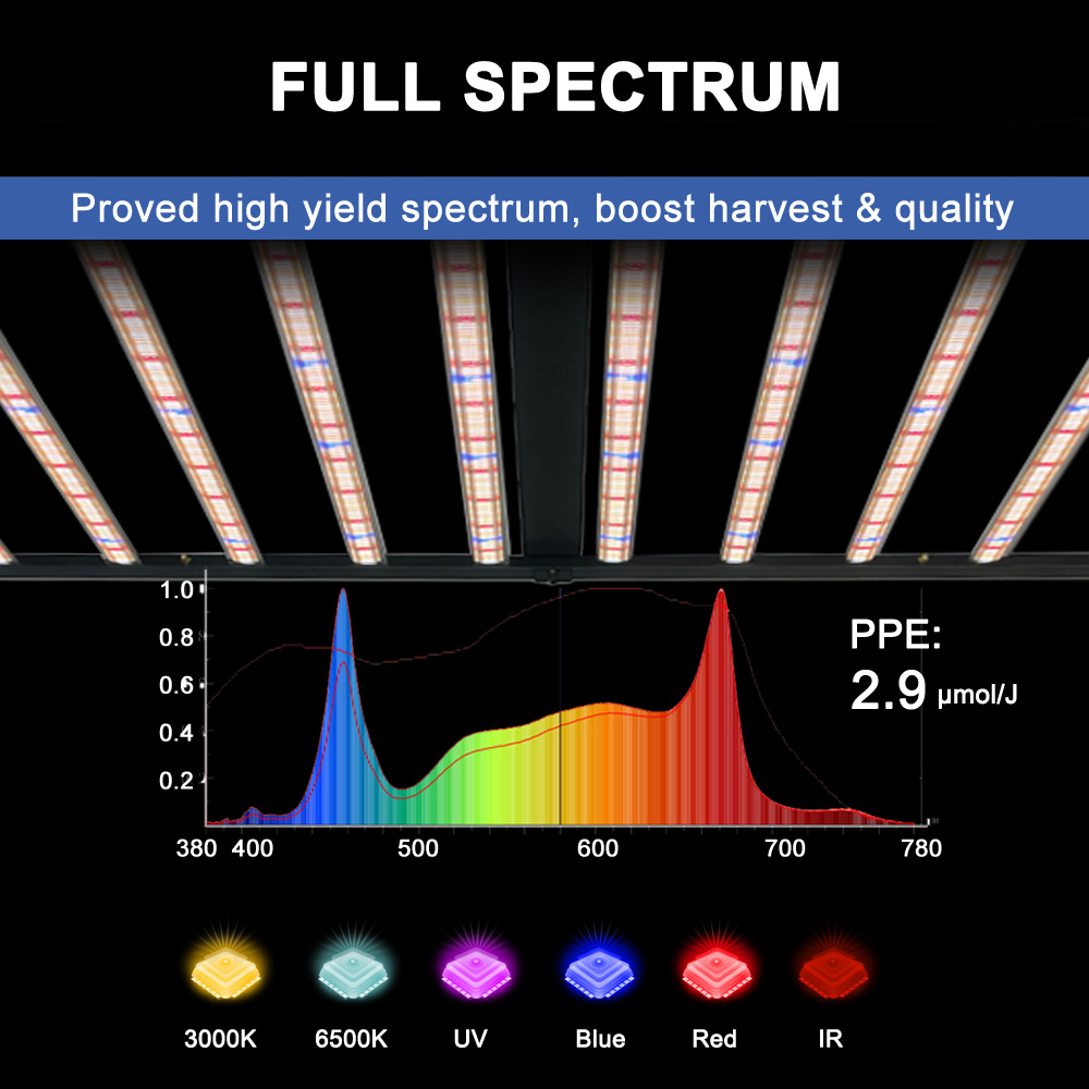 SLTMAKS 8x6FT 4X6FT 1000W Luz  - Led Grow Light avaliação e preço